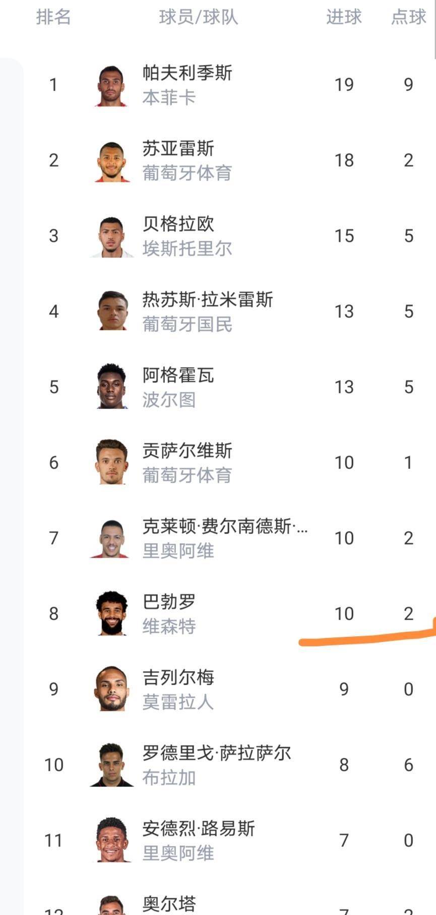 本菲卡围绕CBA常规赛战术微调哈兰德赛事官方发布伤愈复出新规，赛后埃因霍温调整名单以备欧联看傻球迷的简单介绍